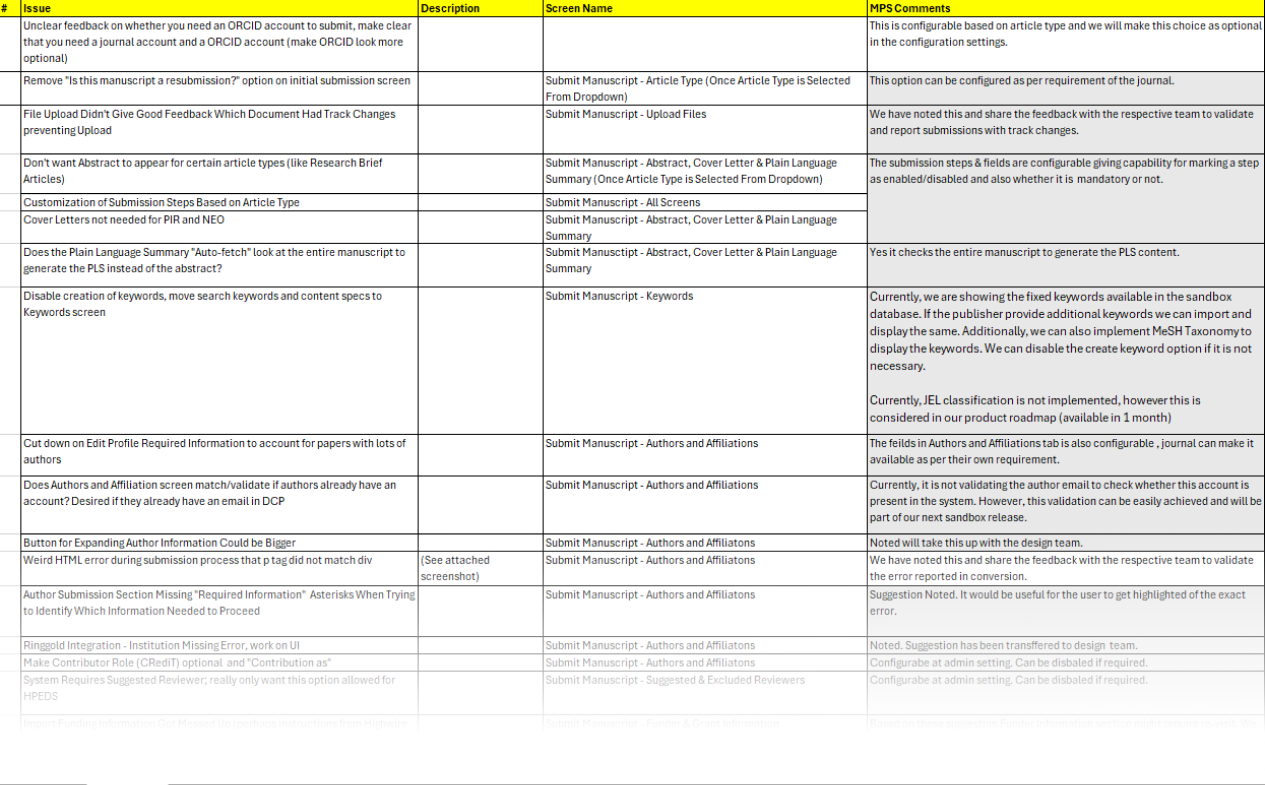 Unmoderated Testing Feedback Log